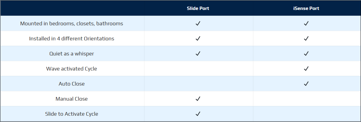 RETURN UNIT - Image 5